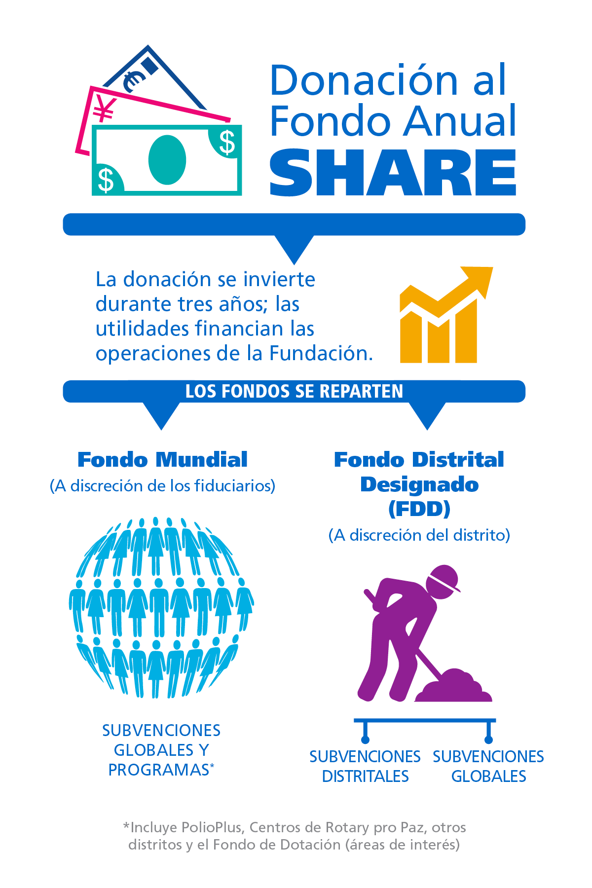 Annual Fund SHARE infographic